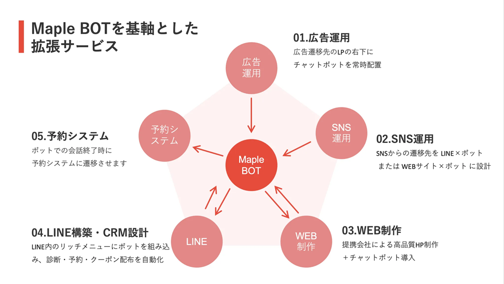 メイプルロジック